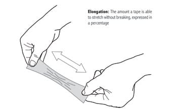 Tape Elongation Diagram